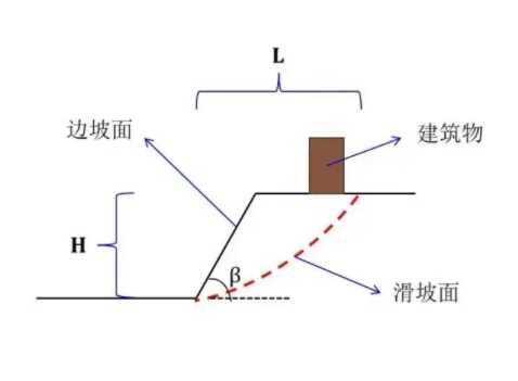 晋城城区边坡工程设计
